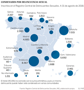 ¿CADENA PERPETUA REVISABLE PARA LOS DELITOS SEXUALES?